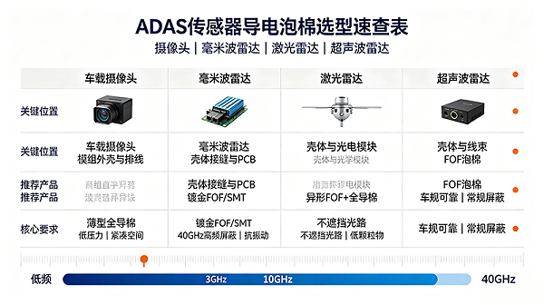 汽车屏幕导电泡棉应用SEO配图方案 (2)