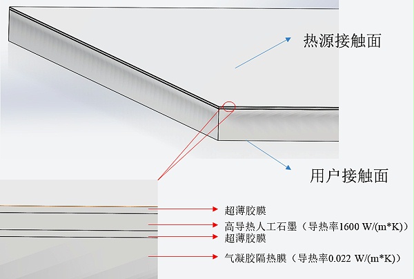 定向导热解决方案
