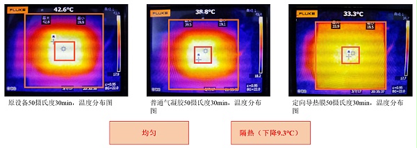 温度分布图