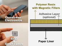 2026消费电子趋势：康丽达破解轻薄化高集成化屏蔽散热难题