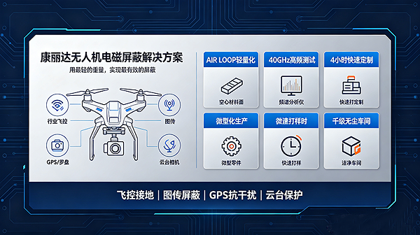 无人机导电泡棉应用SEO配图方案 (3)