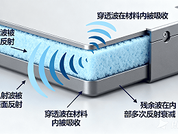 为什么EMI屏蔽至关重要？