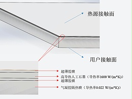 定向导热解决方案