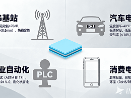 电磁屏蔽的应用领域：现代电子系统的关键场景