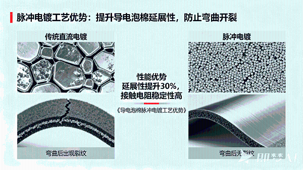 导电泡棉梯度过渡层设计：缓解热膨胀应力，提升镀层稳定性