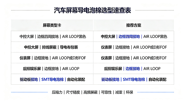 汽车屏幕导电泡棉应用SEO配图方案 (2)