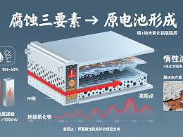 导电硅橡胶泡棉的隐性腐蚀：微环境电化学如何瓦解EMI可靠性