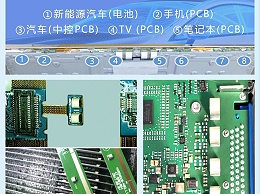 SMT导电泡棉的可制造性设计：如何让定制材料无缝融入自动化产线