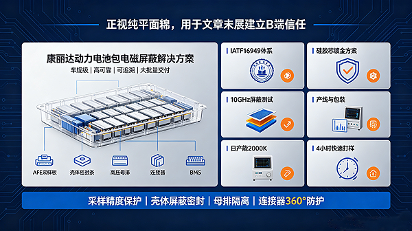 汽车屏幕导电泡棉应用SEO配图方案 (3)