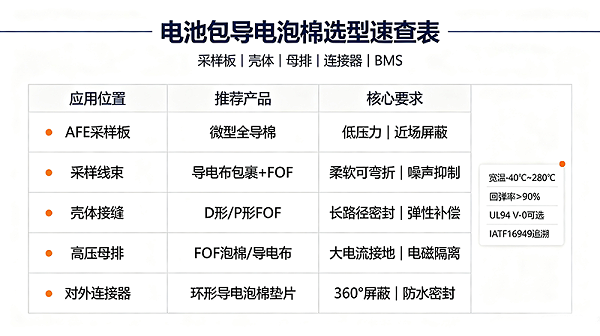 汽车屏幕导电泡棉应用SEO配图方案 (2)