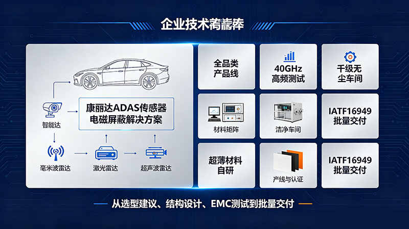 汽车屏幕导电泡棉应用SEO配图方案 (3)