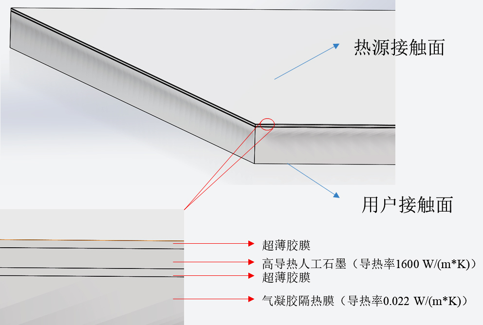 定向导热解决方案