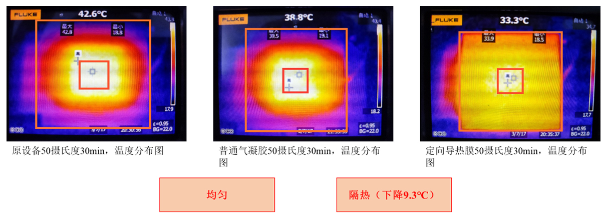 温度分布图