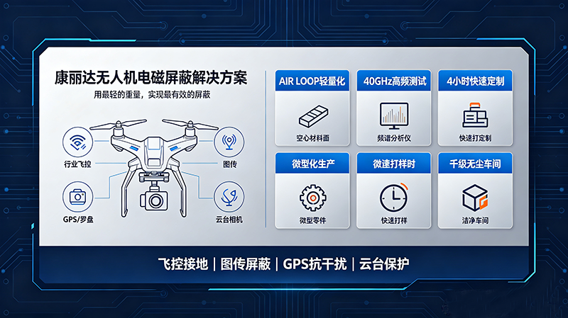 无人机导电泡棉应用SEO配图方案 (3)