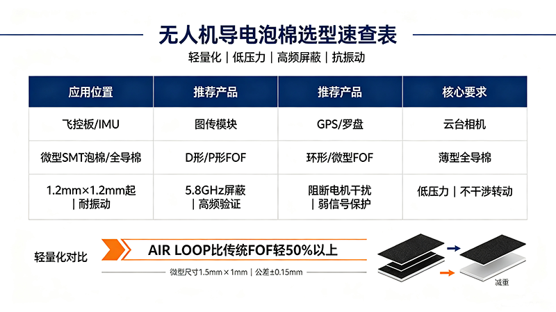 无人机导电泡棉应用SEO配图方案 (2)