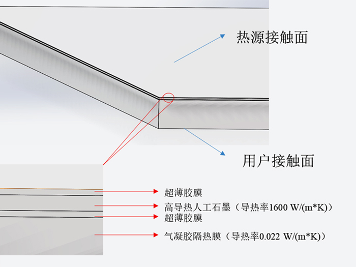 定向导热解决方案