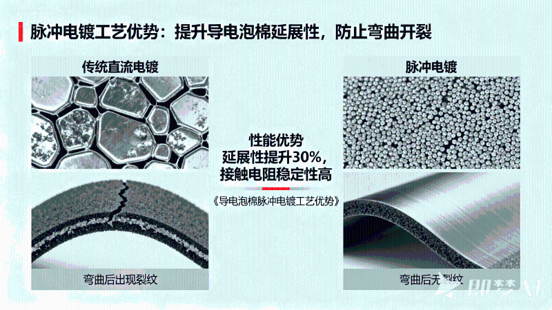 导电泡棉梯度过渡层设计：缓解热膨胀应力，提升镀层稳定性