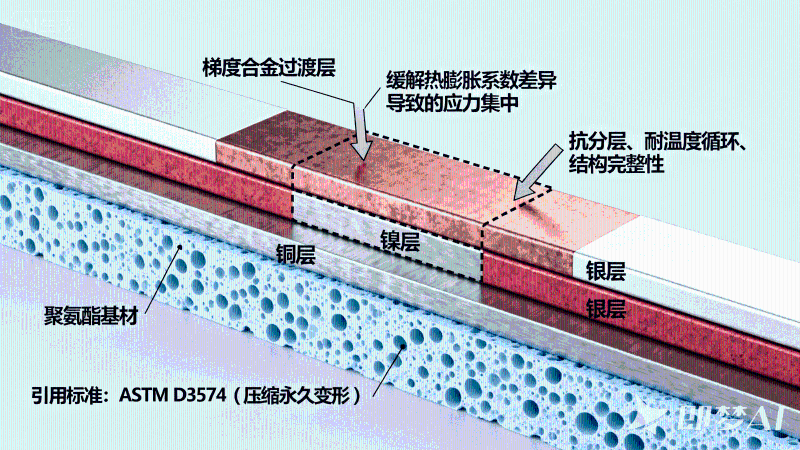 脉冲电镀工艺优势：提升导电泡棉延展性，防止弯曲开裂