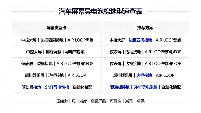 汽车屏幕导电泡棉应用SEO配图方案 (2)