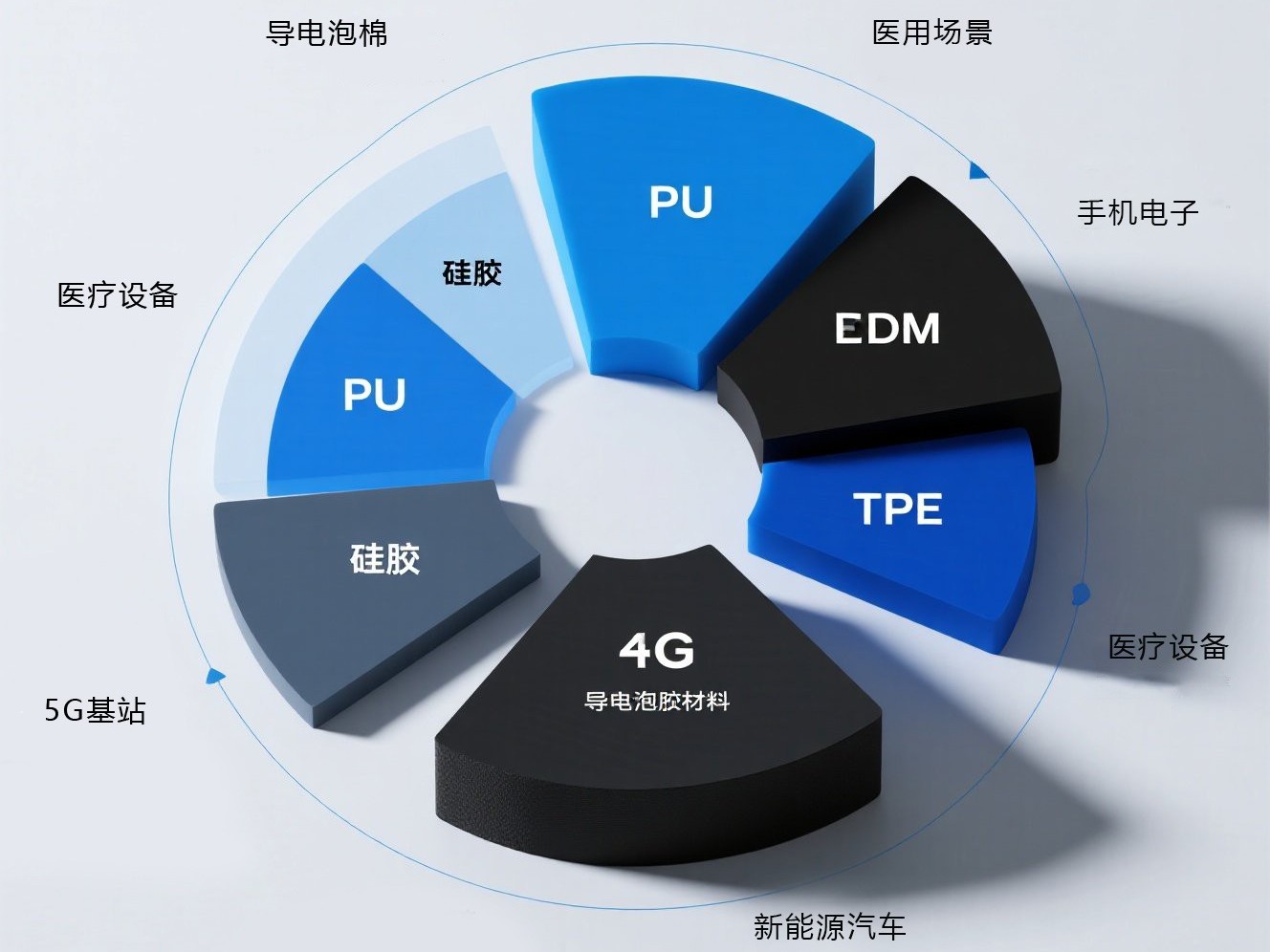 了解导电泡棉：材料组成及主要功能