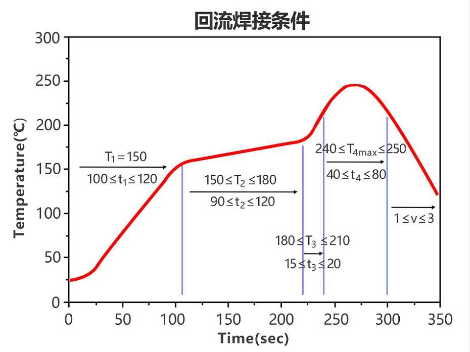 SMT镀锡详情页_02