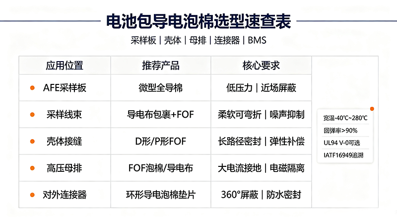 汽车屏幕导电泡棉应用SEO配图方案 (2)